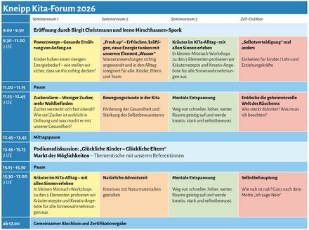 Programmablauf tabellarisch dargestellt